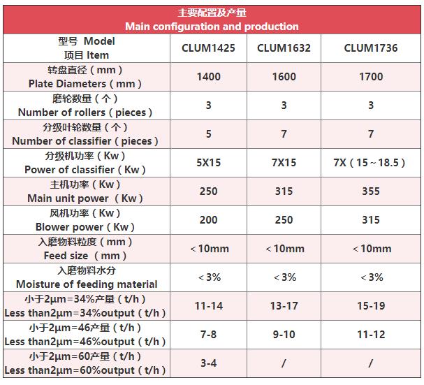 大理石磨粉機